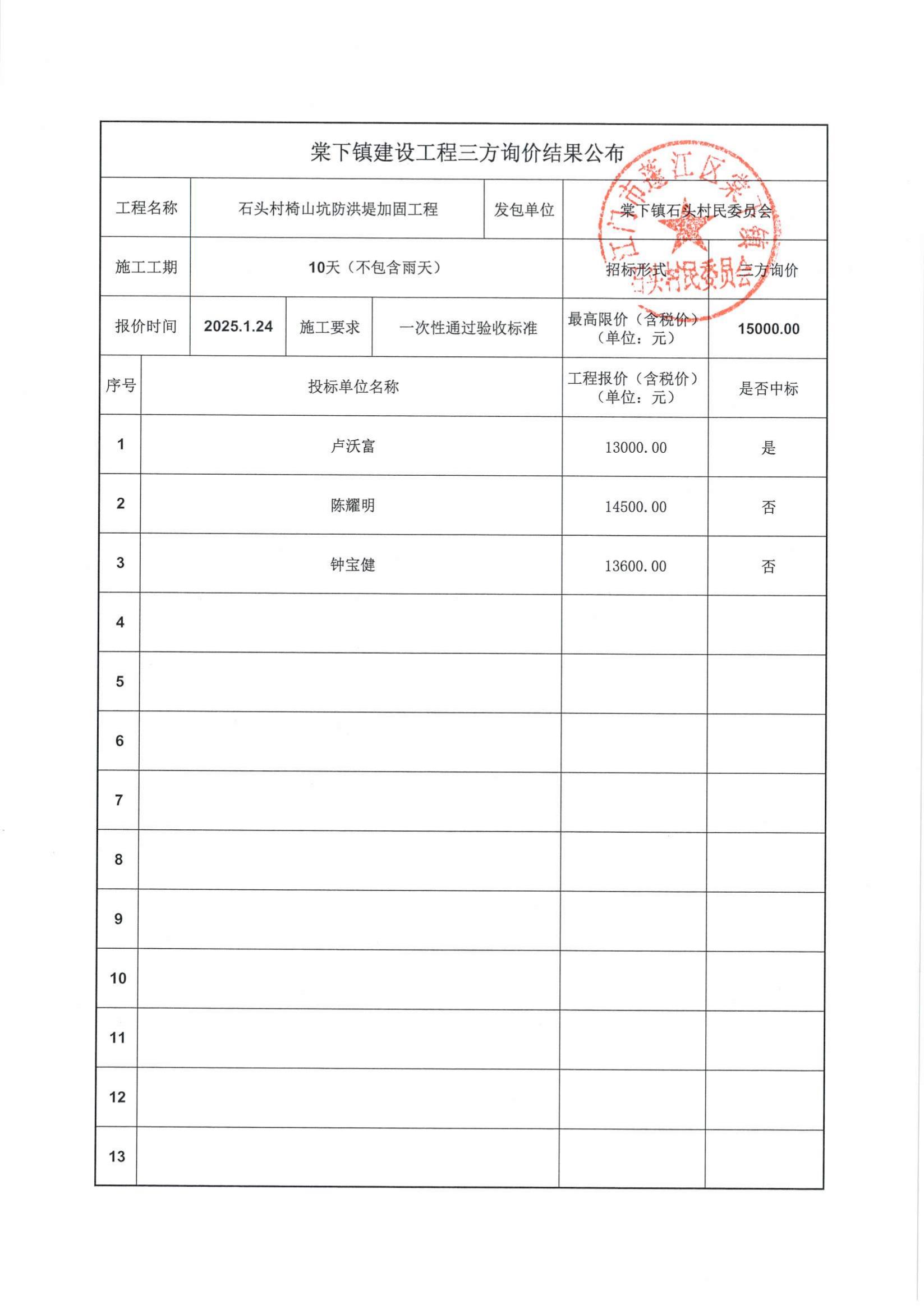 棠下镇石头村椅山坑防洪堤加固工程结果公告